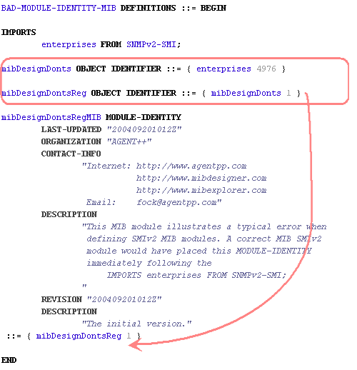 How to correct MODULE-IDENTITY placement